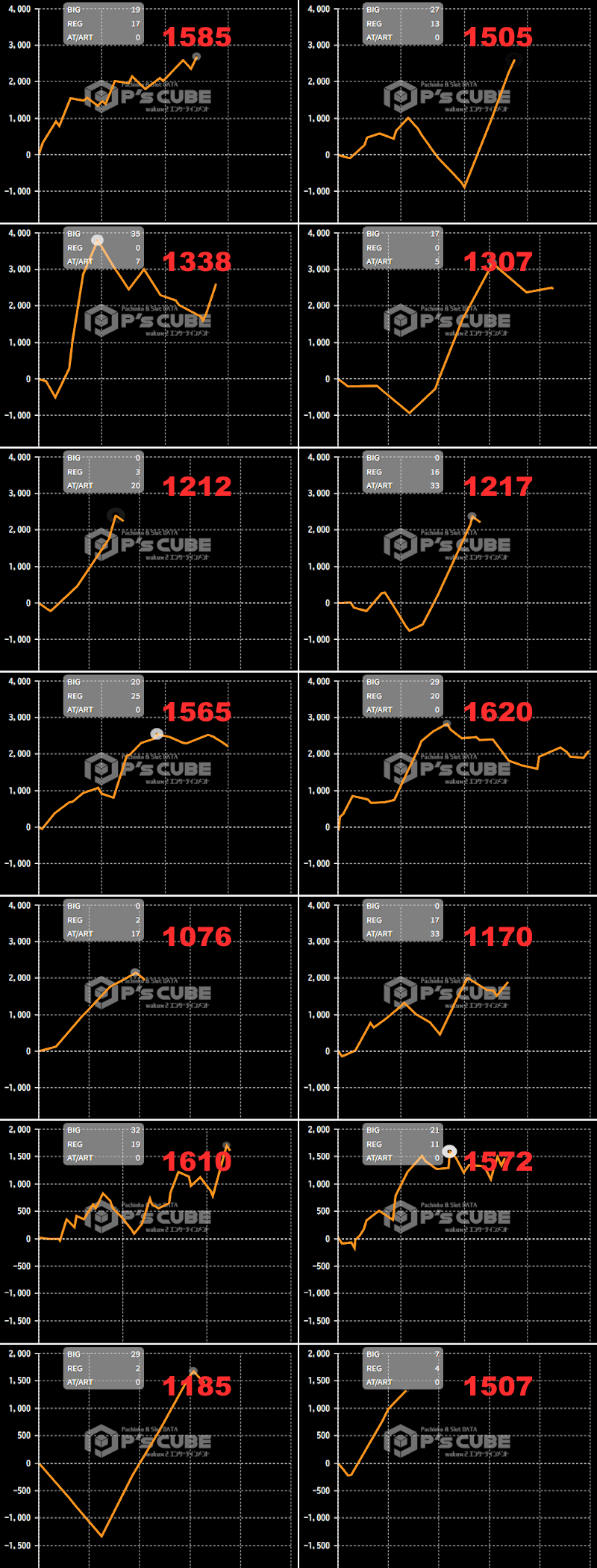 出玉スランプグラフ