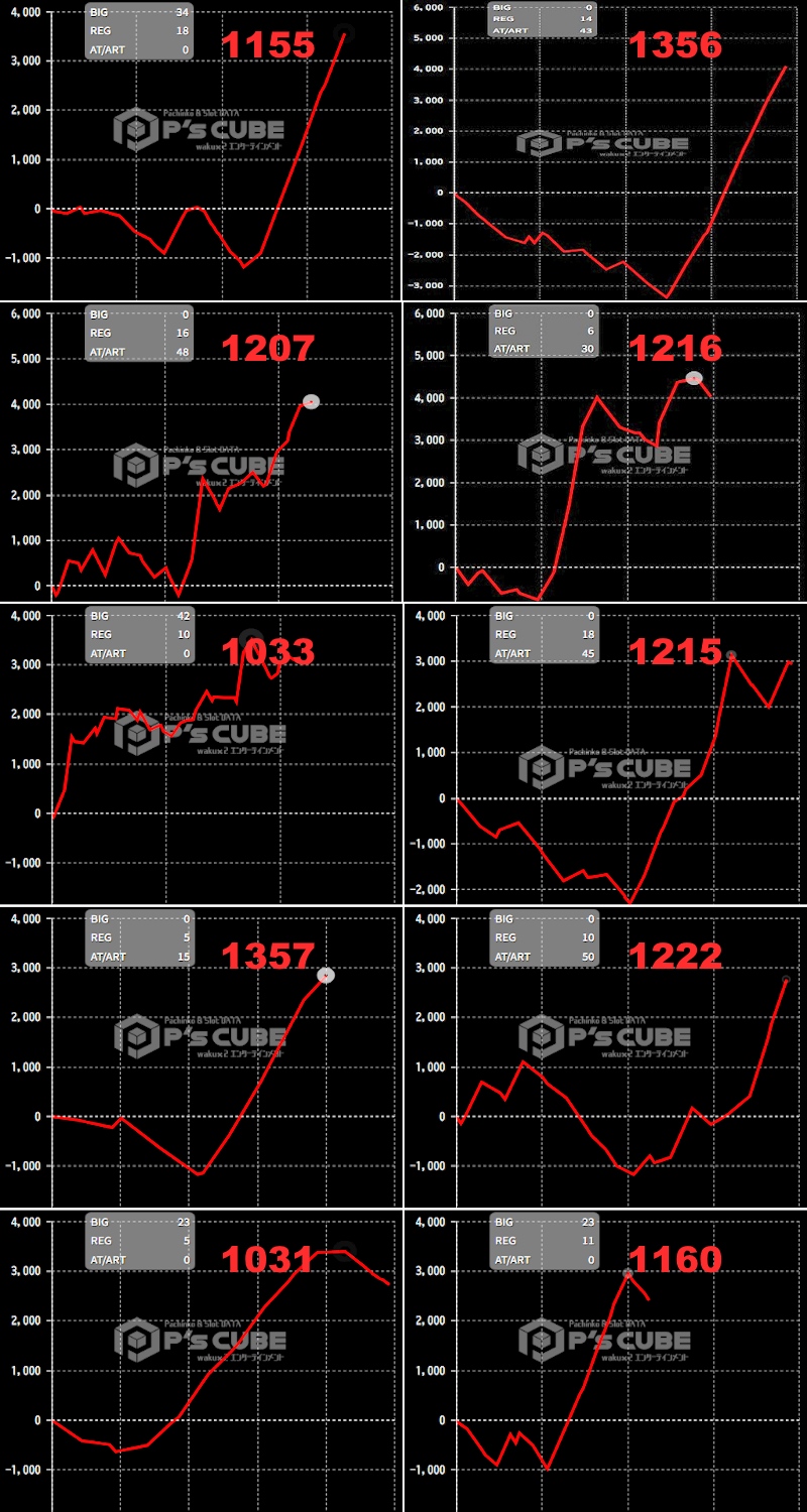 出玉スランプグラフ