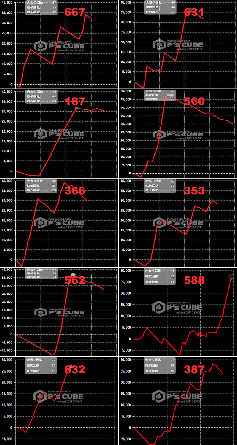 出玉スランプグラフ
