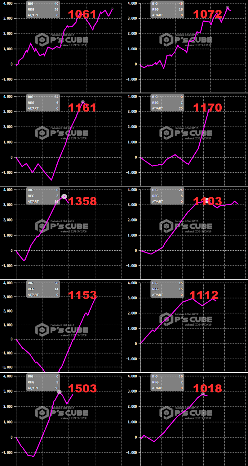 出玉スランプグラフ