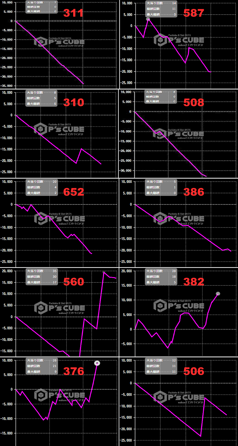 出玉スランプグラフ