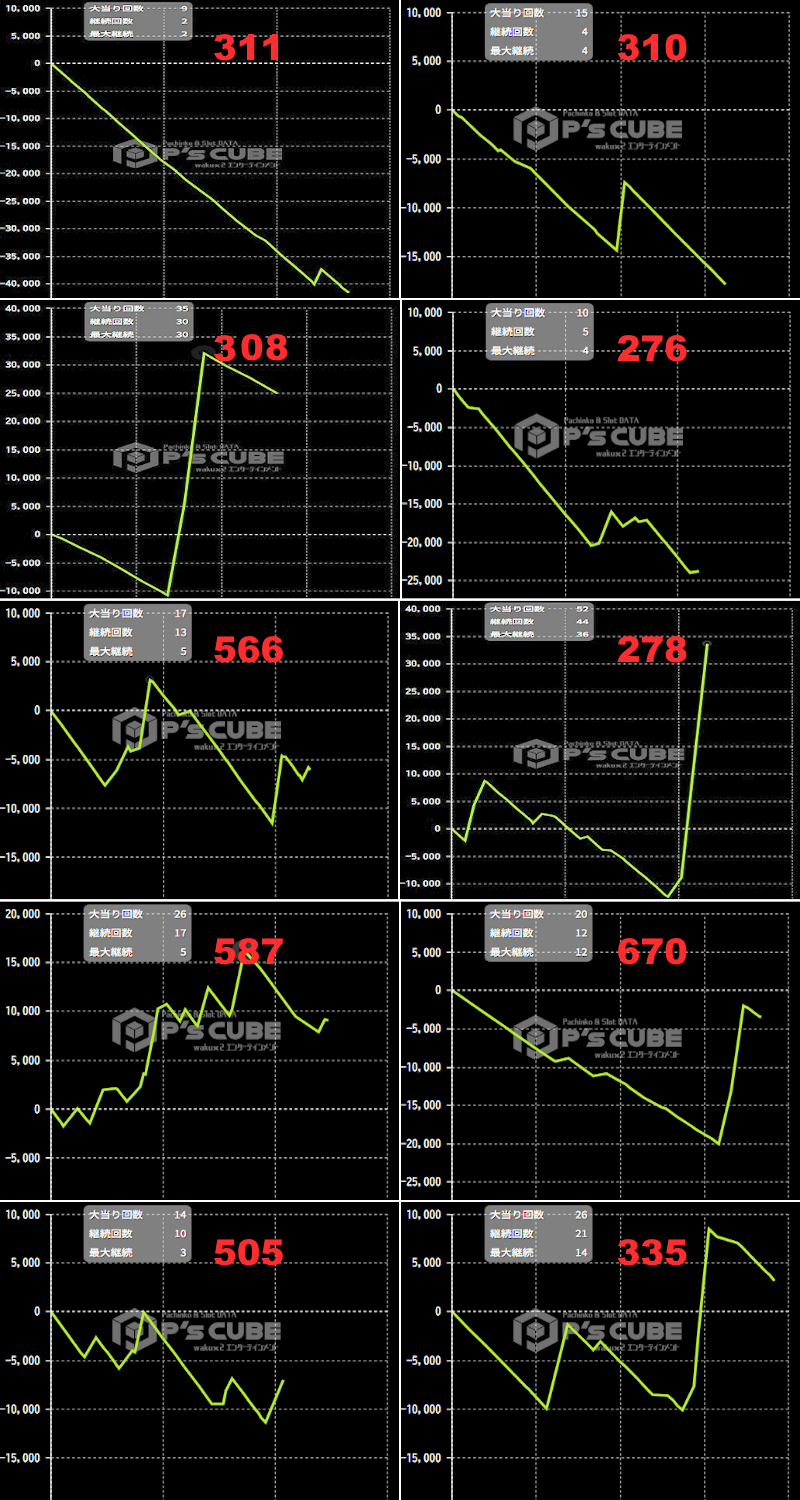 出玉スランプグラフ
