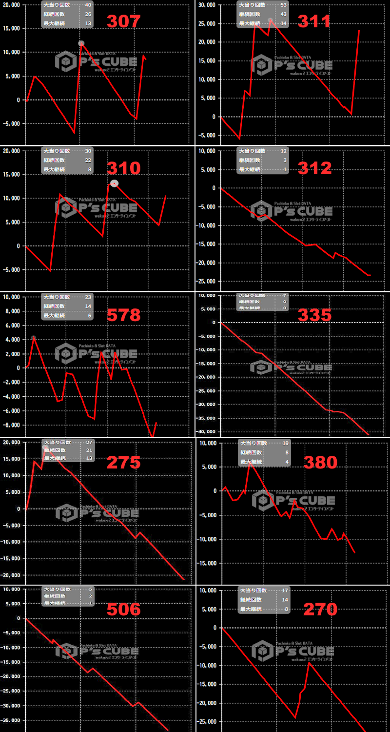 出玉スランプグラフ