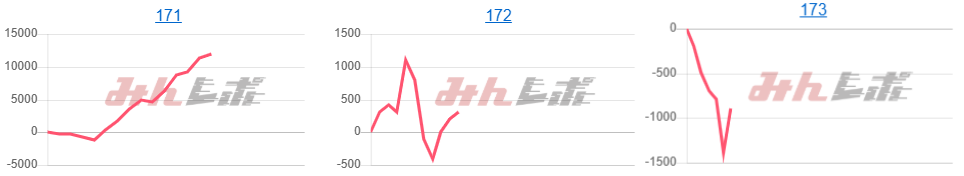 出玉スランプグラフ