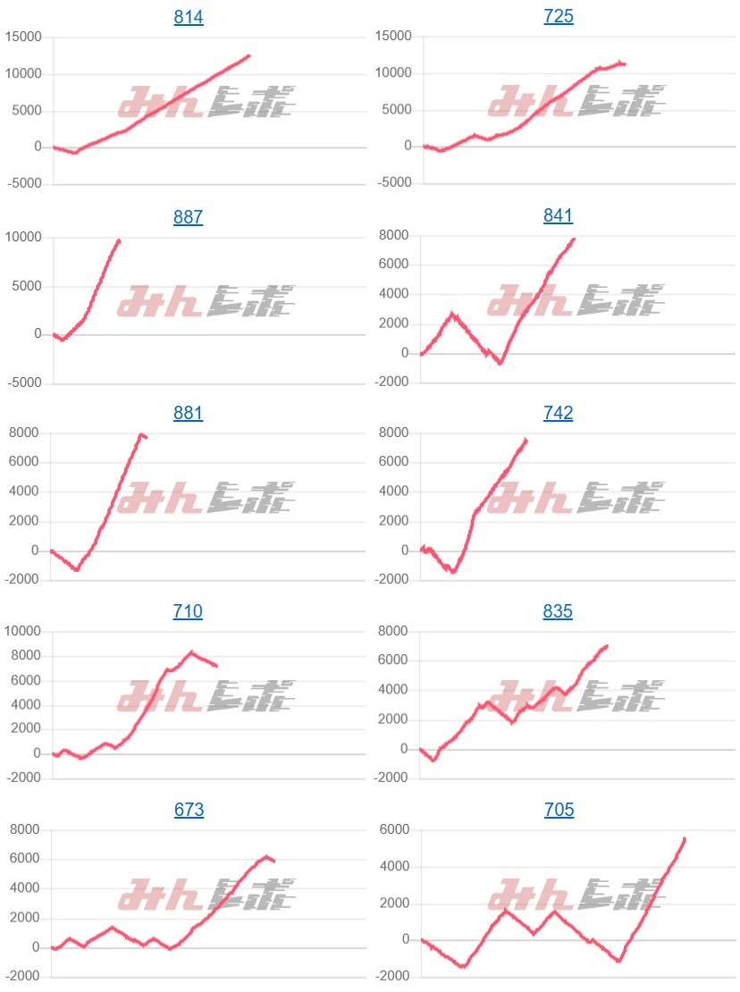 出玉スランプグラフ