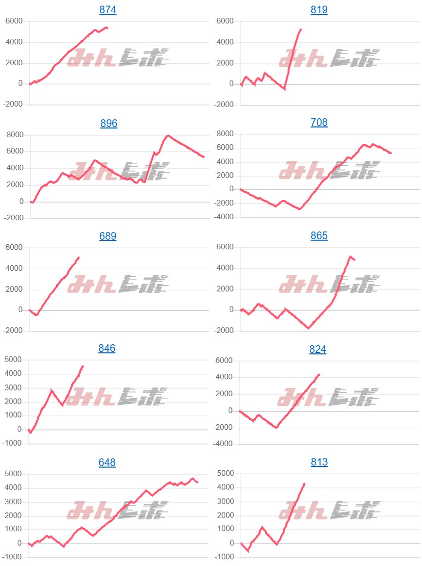 出玉スランプグラフ