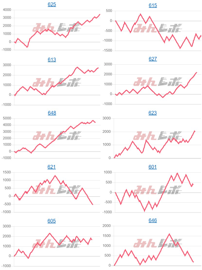 出玉スランプグラフ