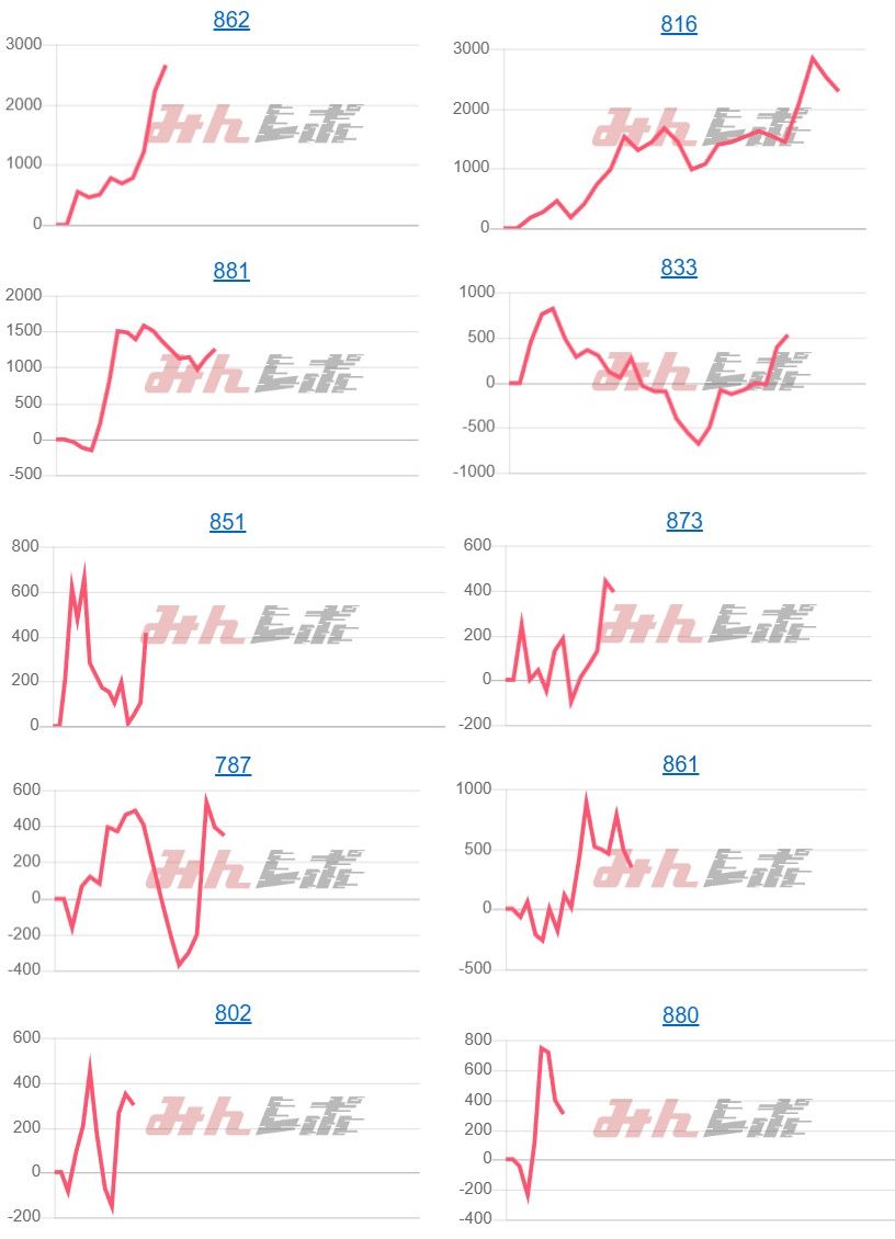出玉スランプグラフ