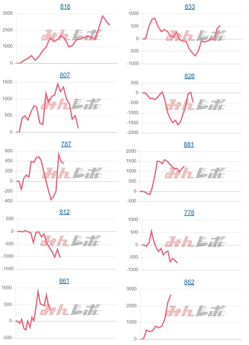 出玉スランプグラフ