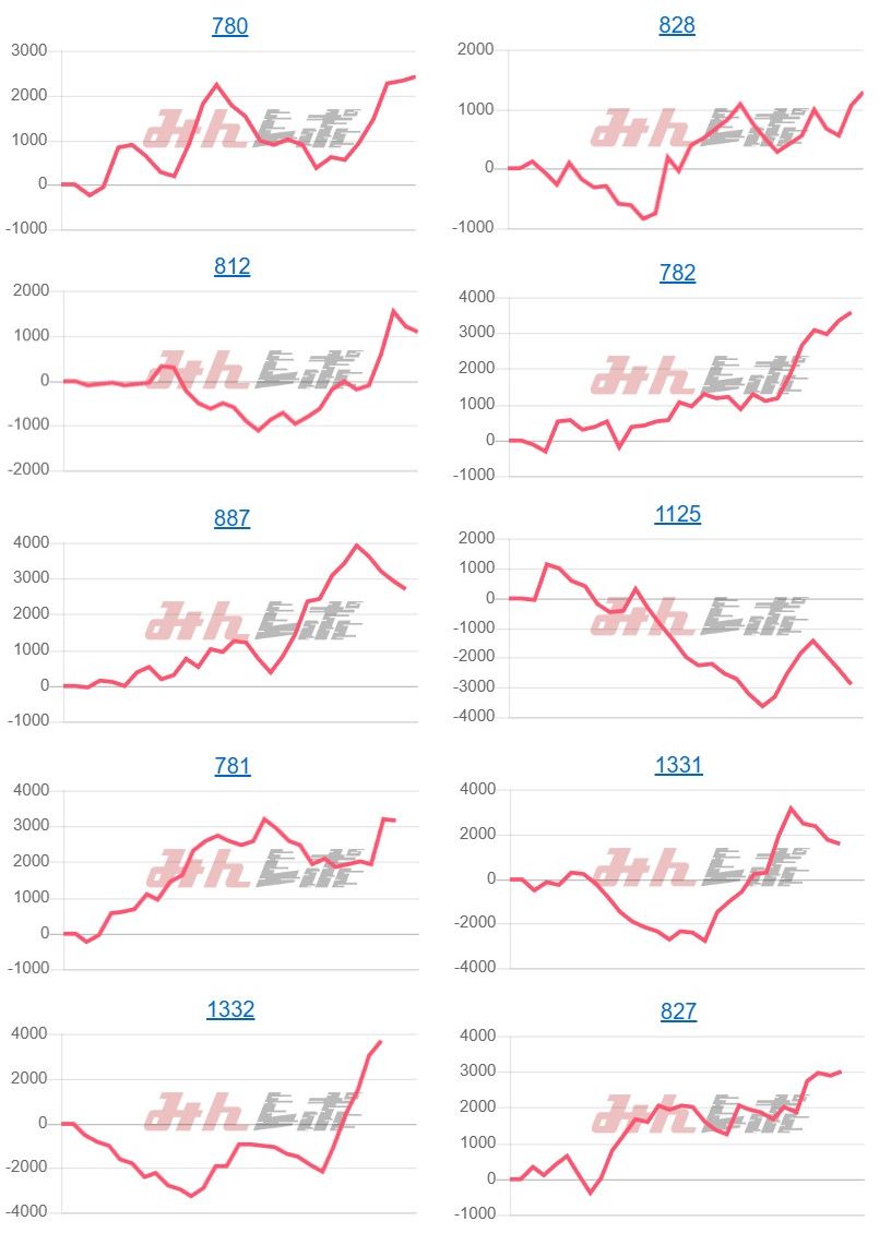 出玉スランプグラフ