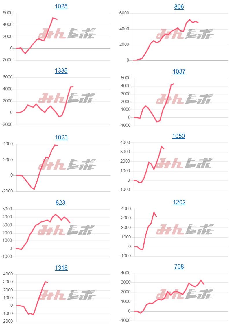 出玉スランプグラフ