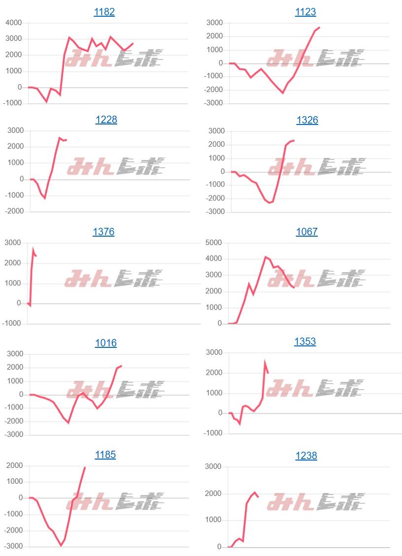 出玉スランプグラフ