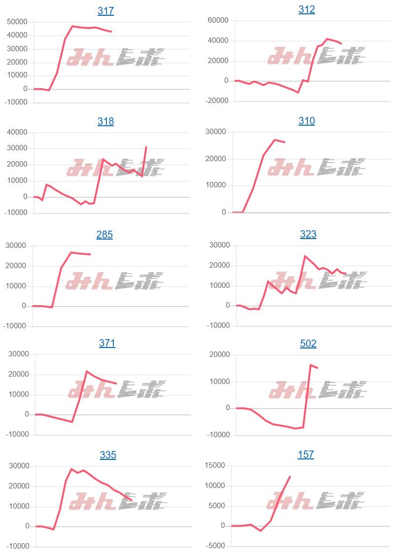 出玉スランプグラフ
