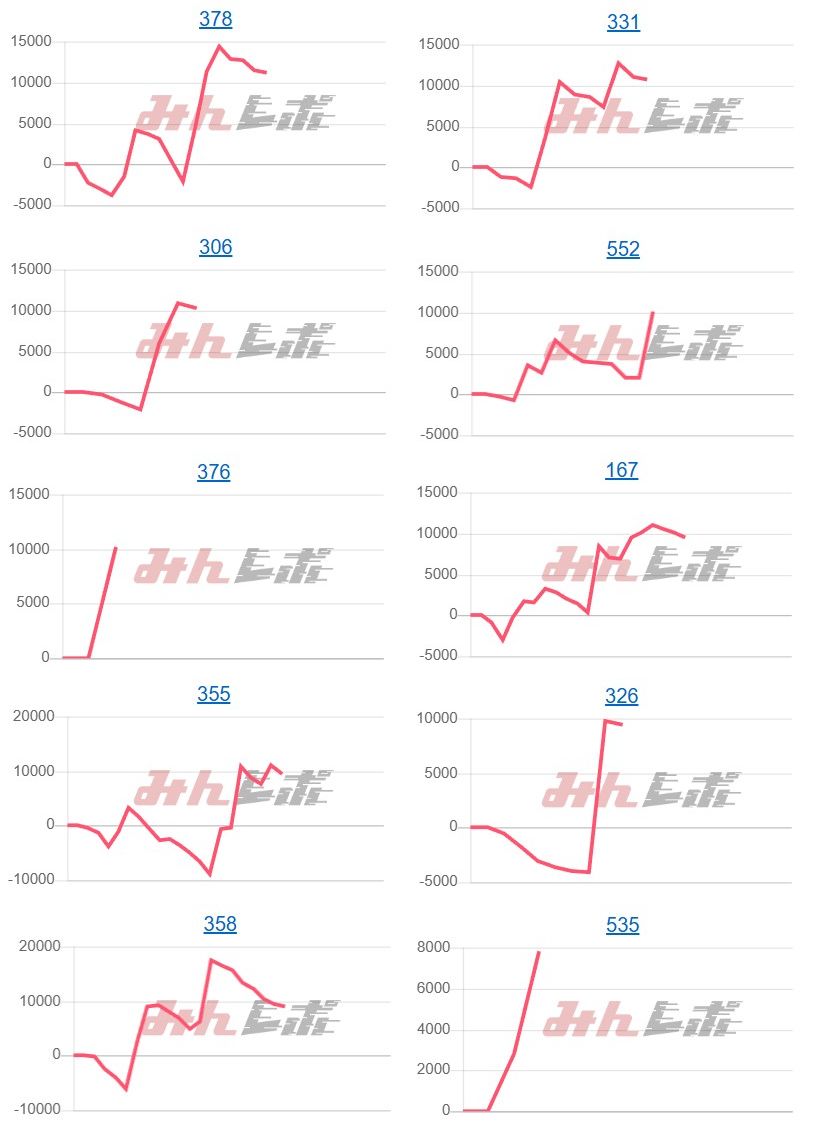 出玉スランプグラフ
