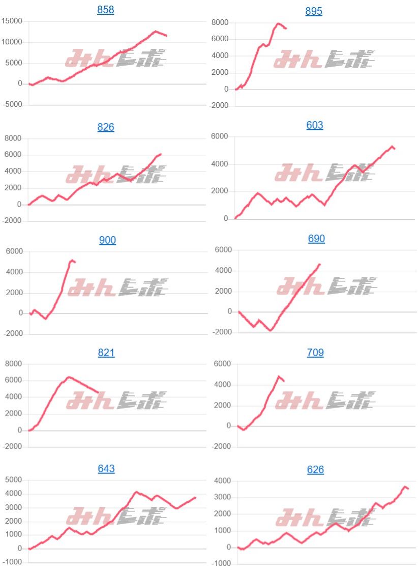 出玉スランプグラフ