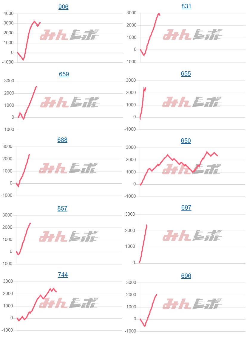 出玉スランプグラフ