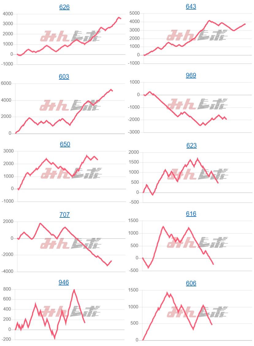 出玉スランプグラフ