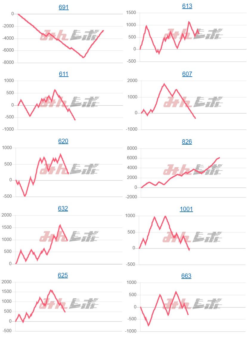出玉スランプグラフ