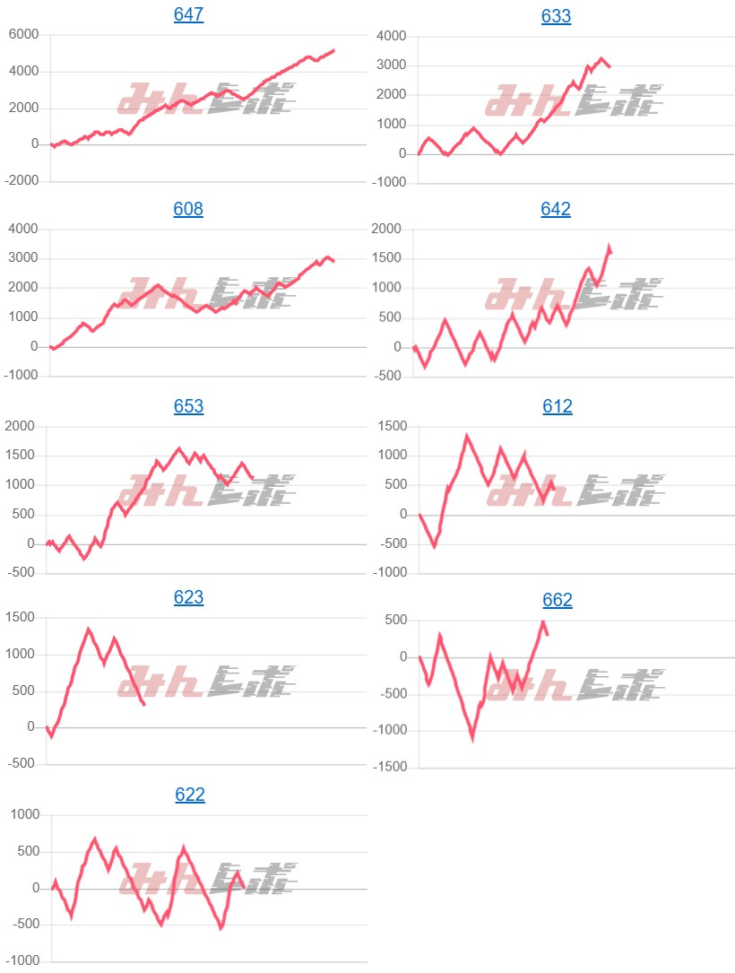 出玉スランプグラフ
