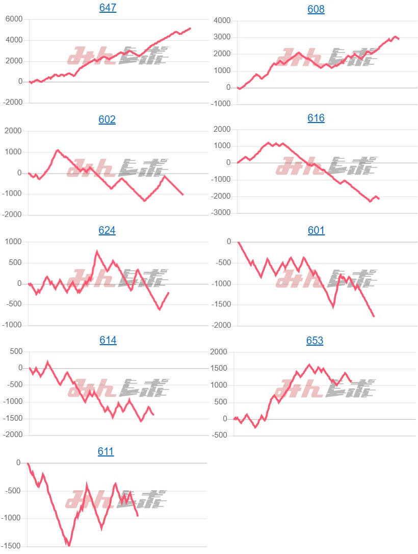 出玉スランプグラフ