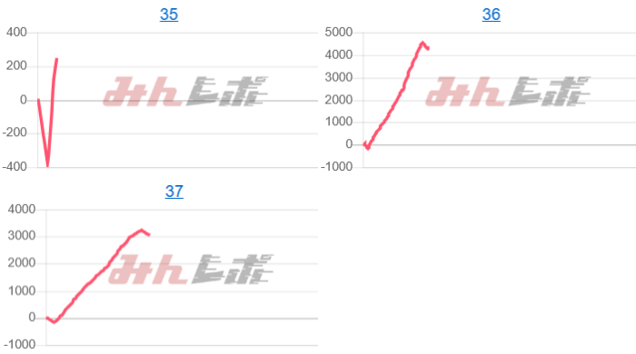 出玉スランプグラフ