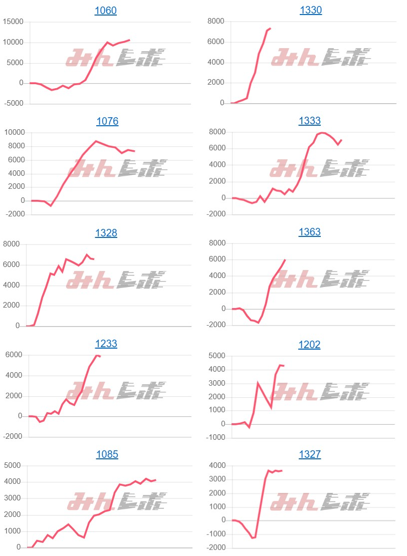 出玉スランプグラフ
