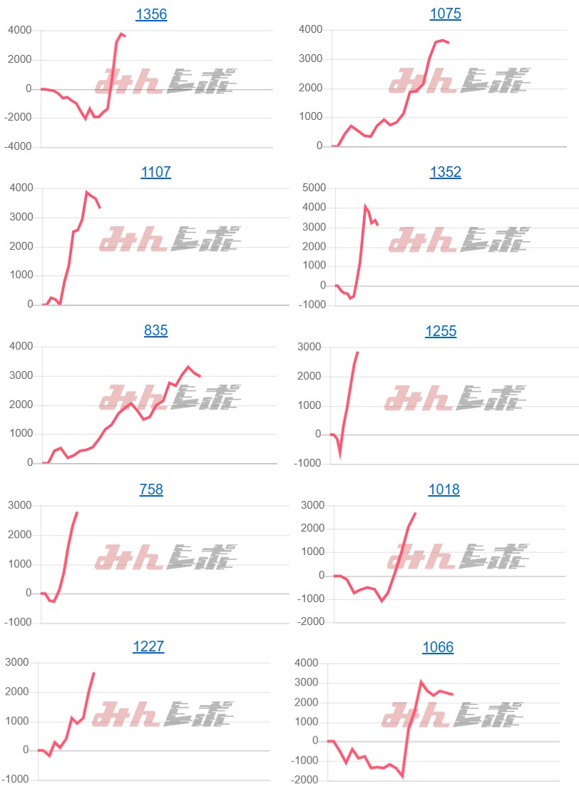 出玉スランプグラフ