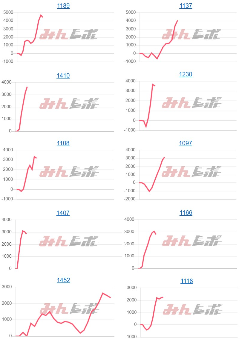 出玉スランプグラフ