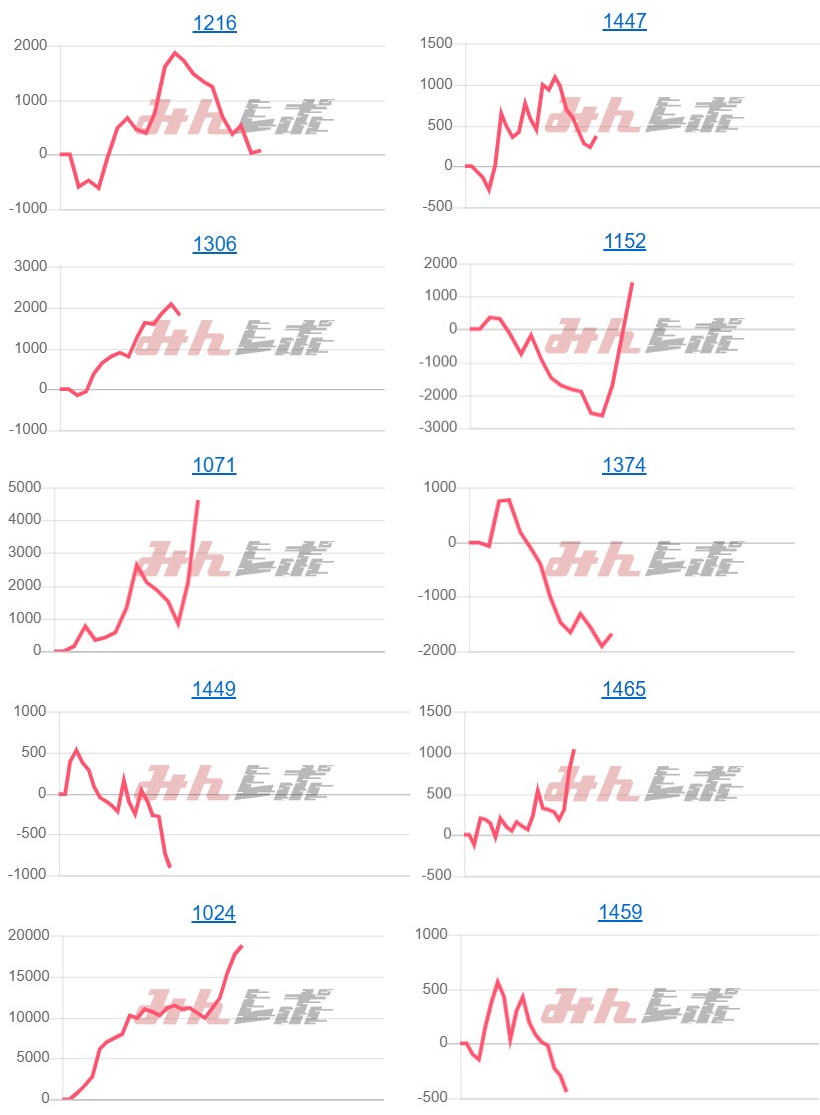 出玉スランプグラフ