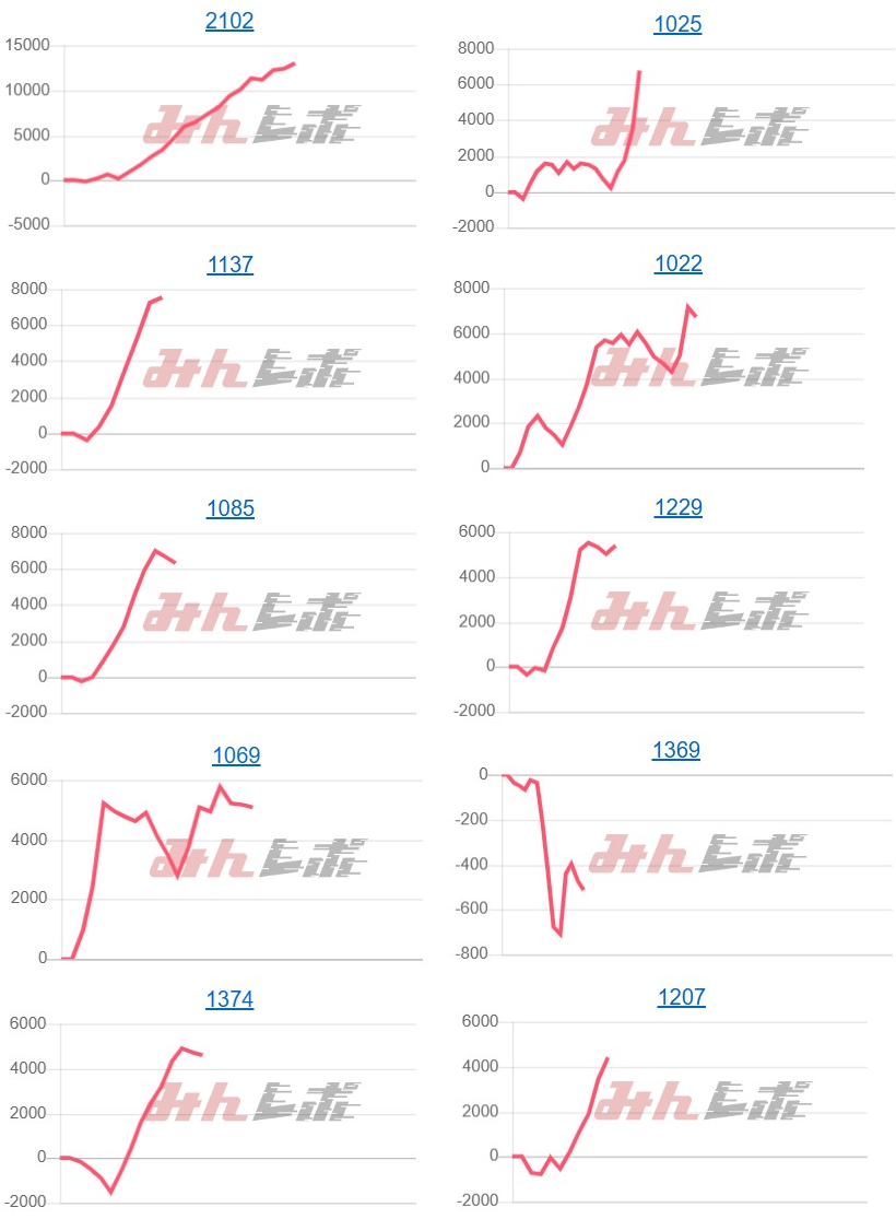 出玉スランプグラフ