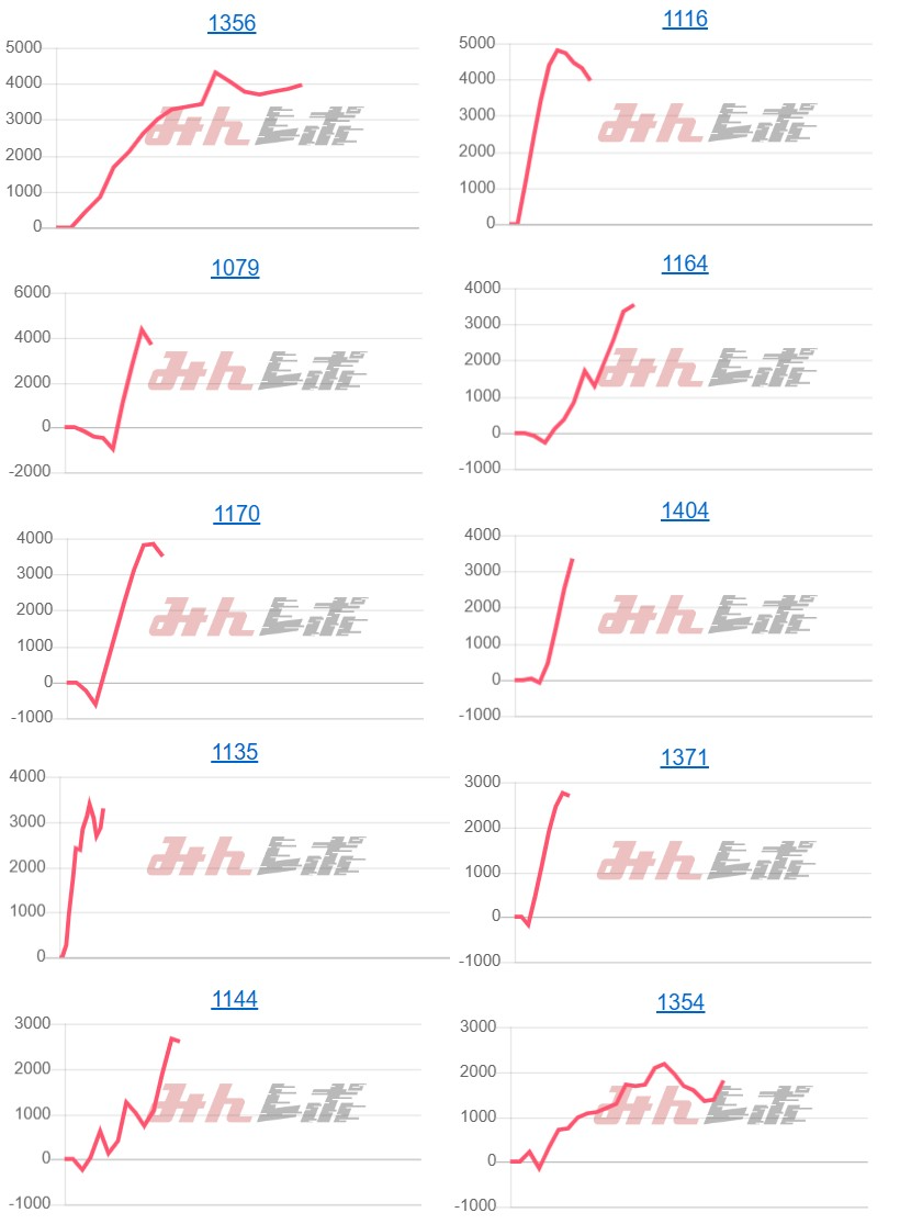出玉スランプグラフ