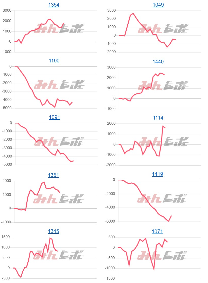 出玉スランプグラフ