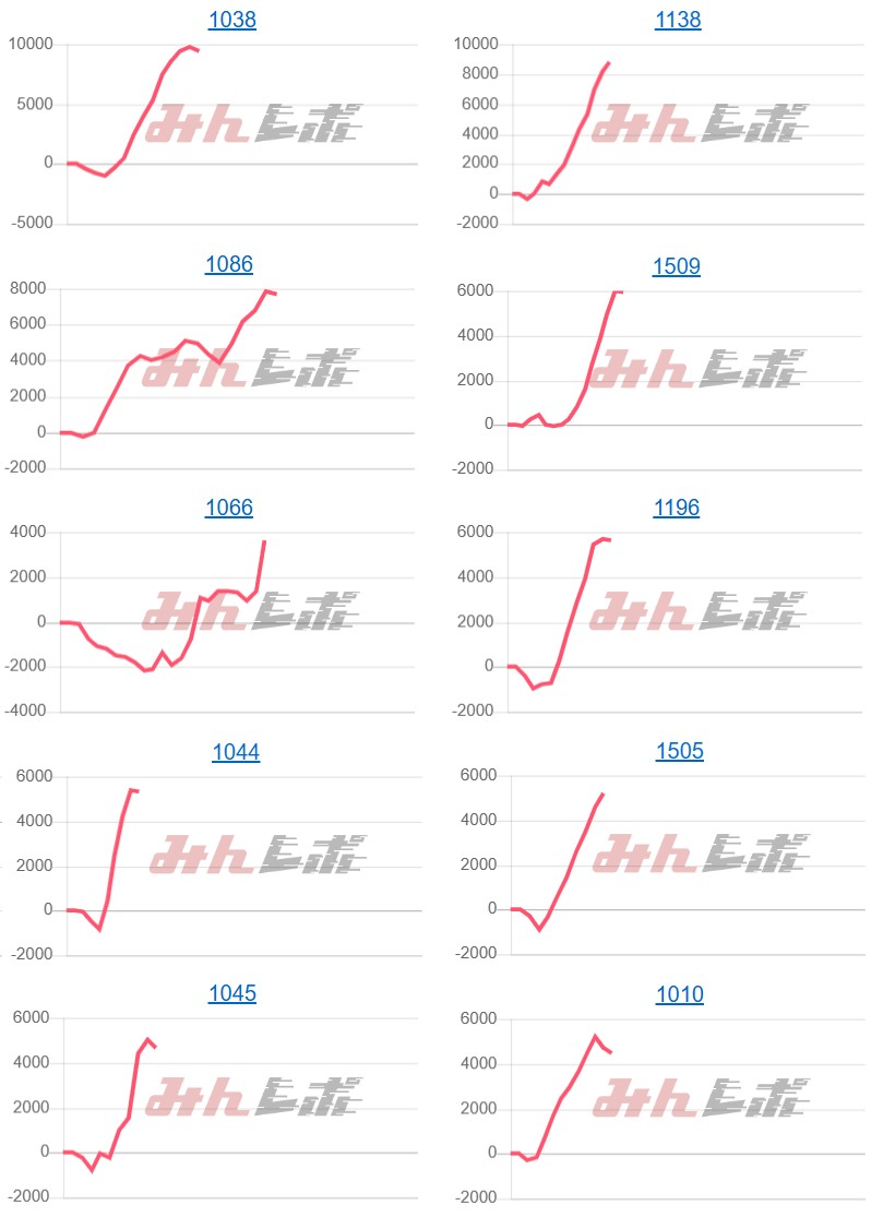 出玉スランプグラフ