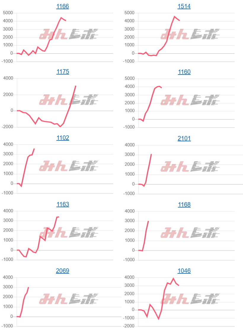 出玉スランプグラフ