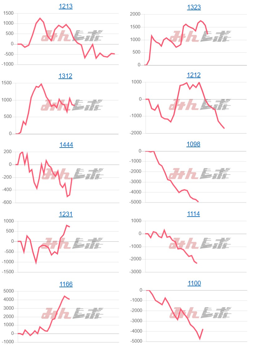 出玉スランプグラフ