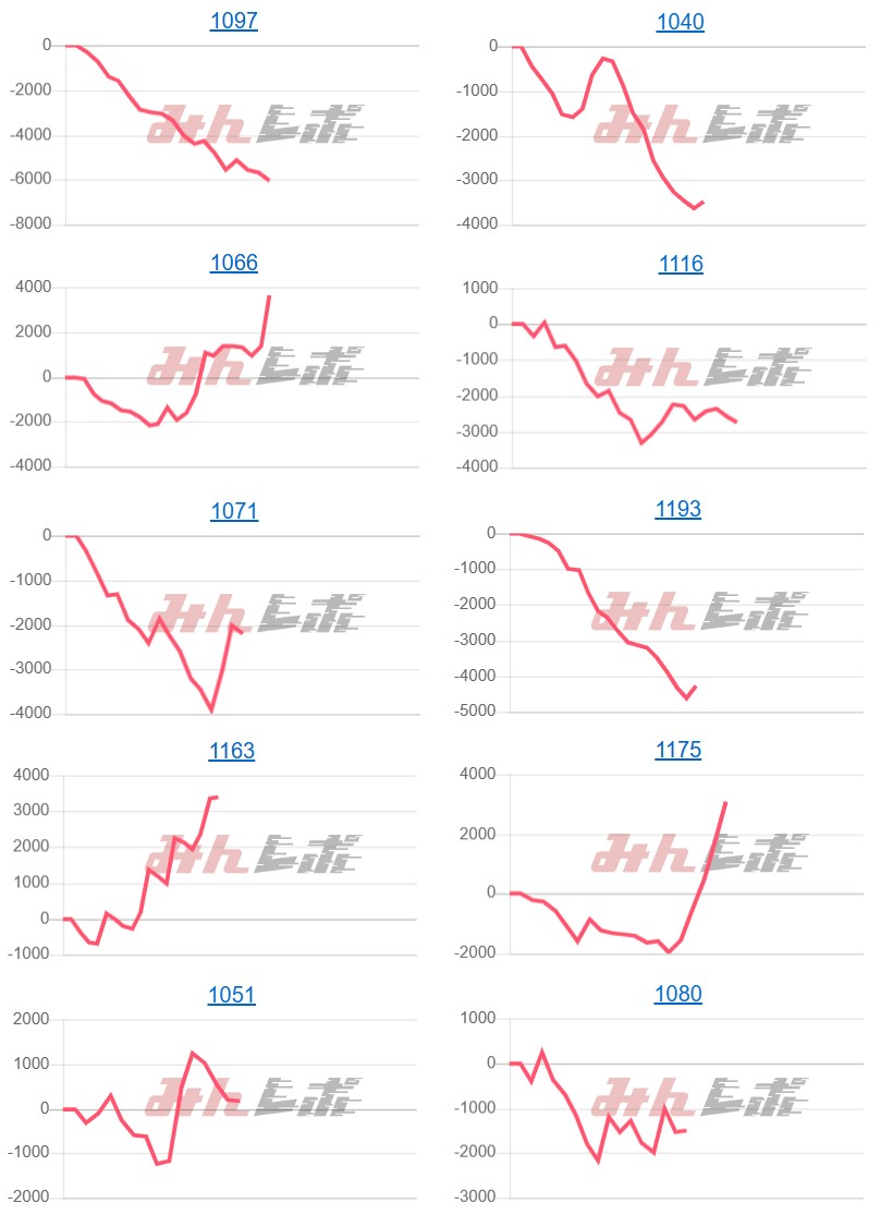 出玉スランプグラフ