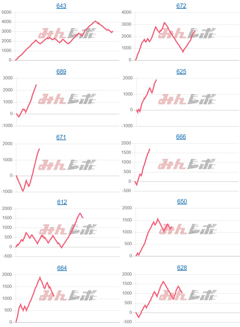 出玉スランプグラフ