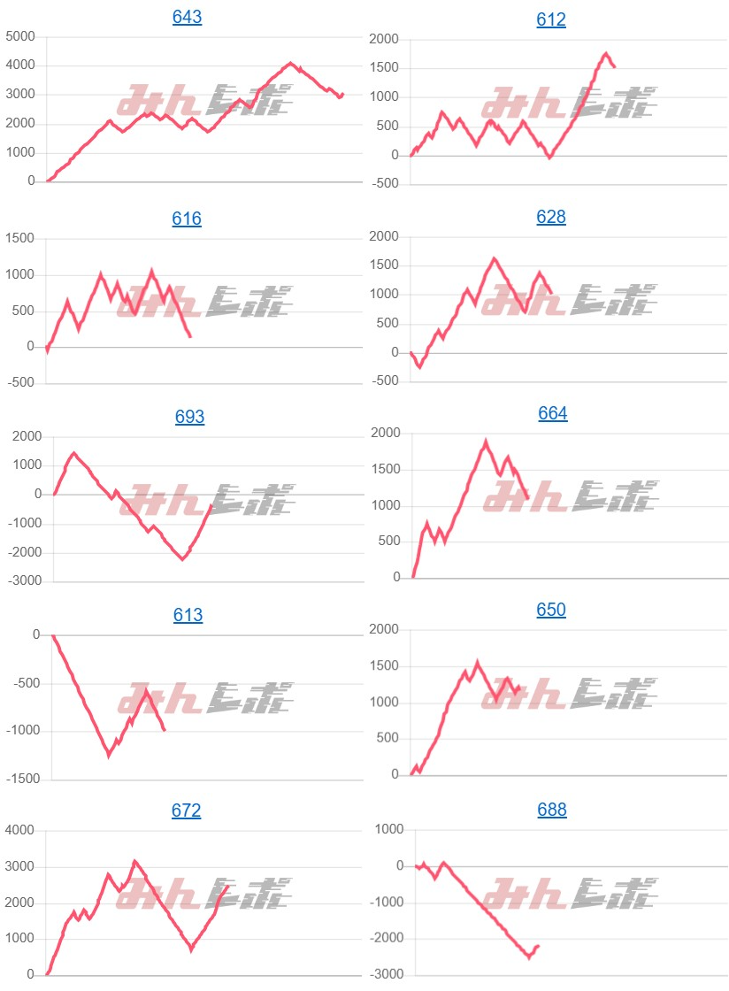 出玉スランプグラフ