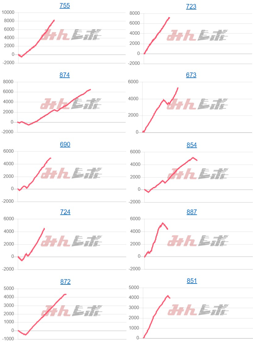 出玉スランプグラフ
