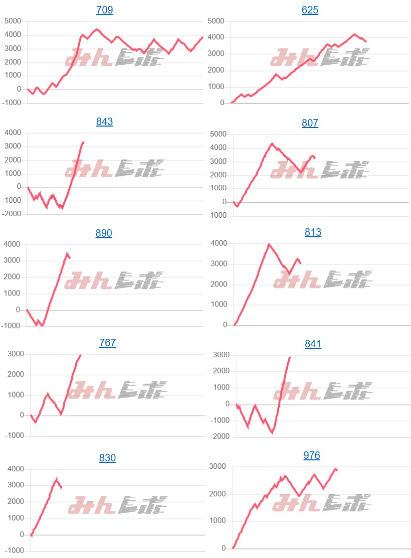 出玉スランプグラフ