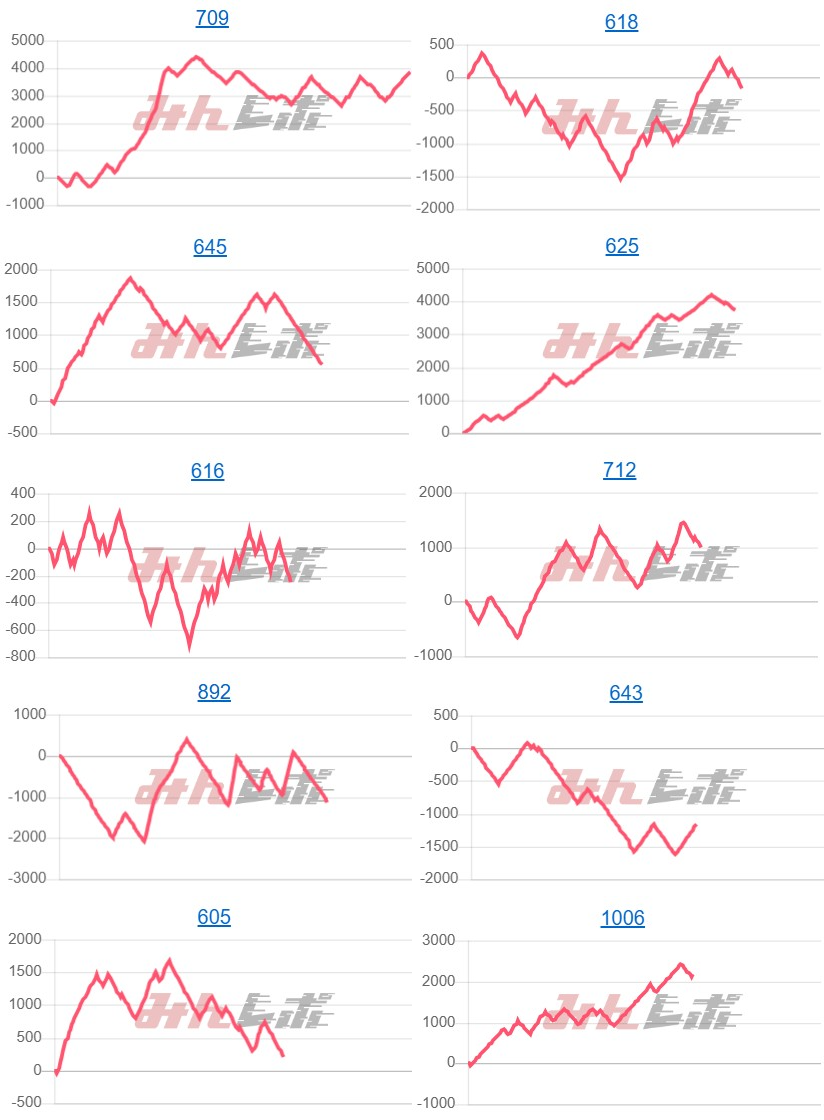 出玉スランプグラフ