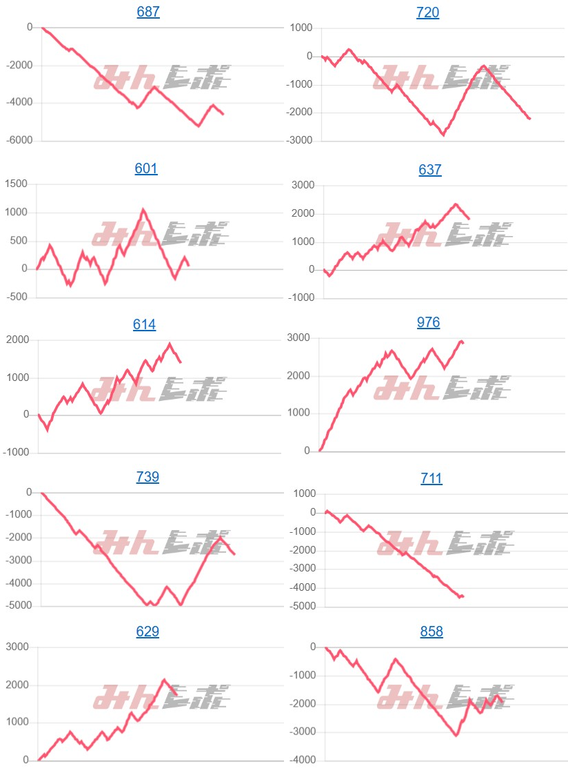 出玉スランプグラフ
