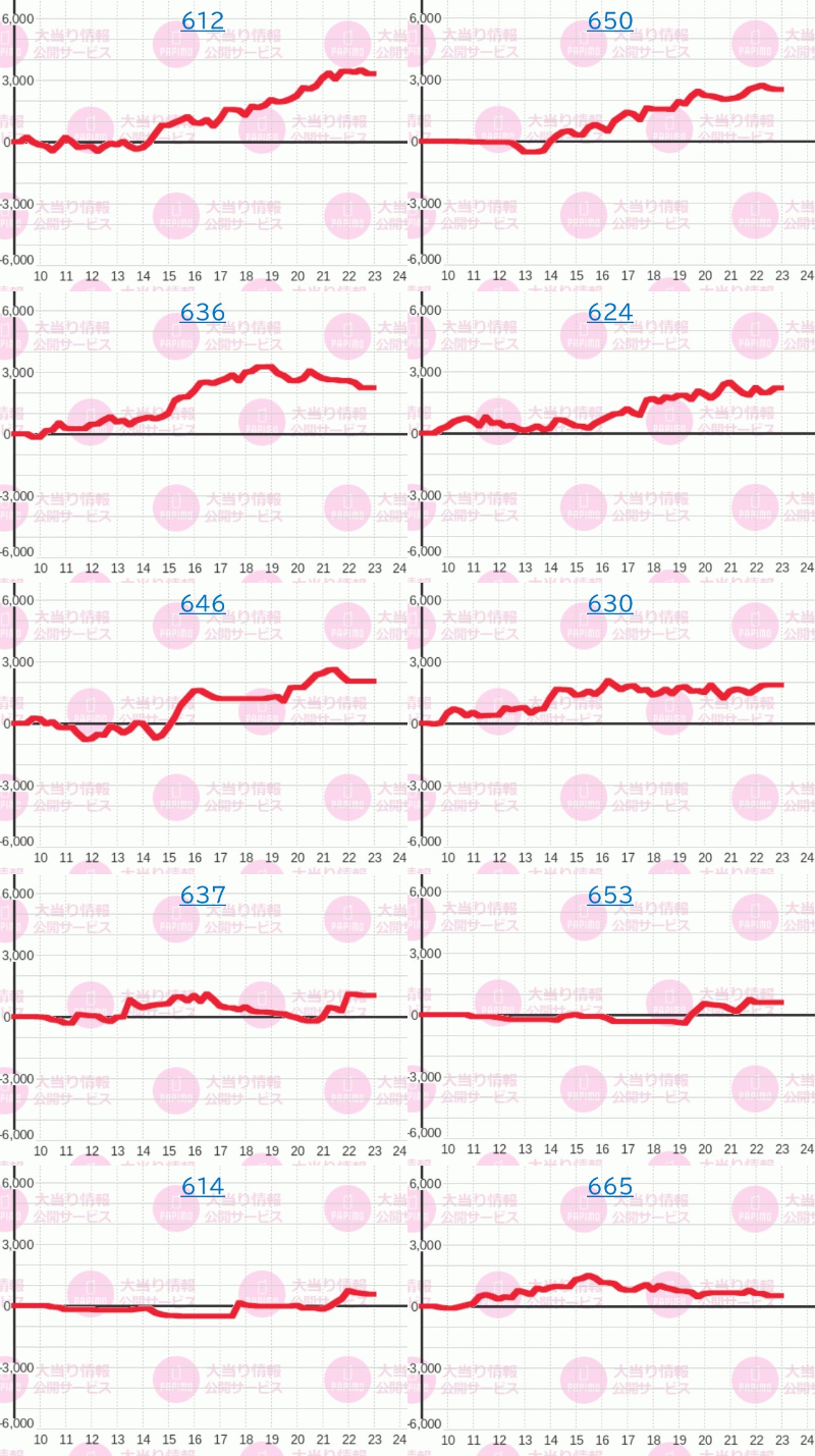 出玉スランプグラフ
