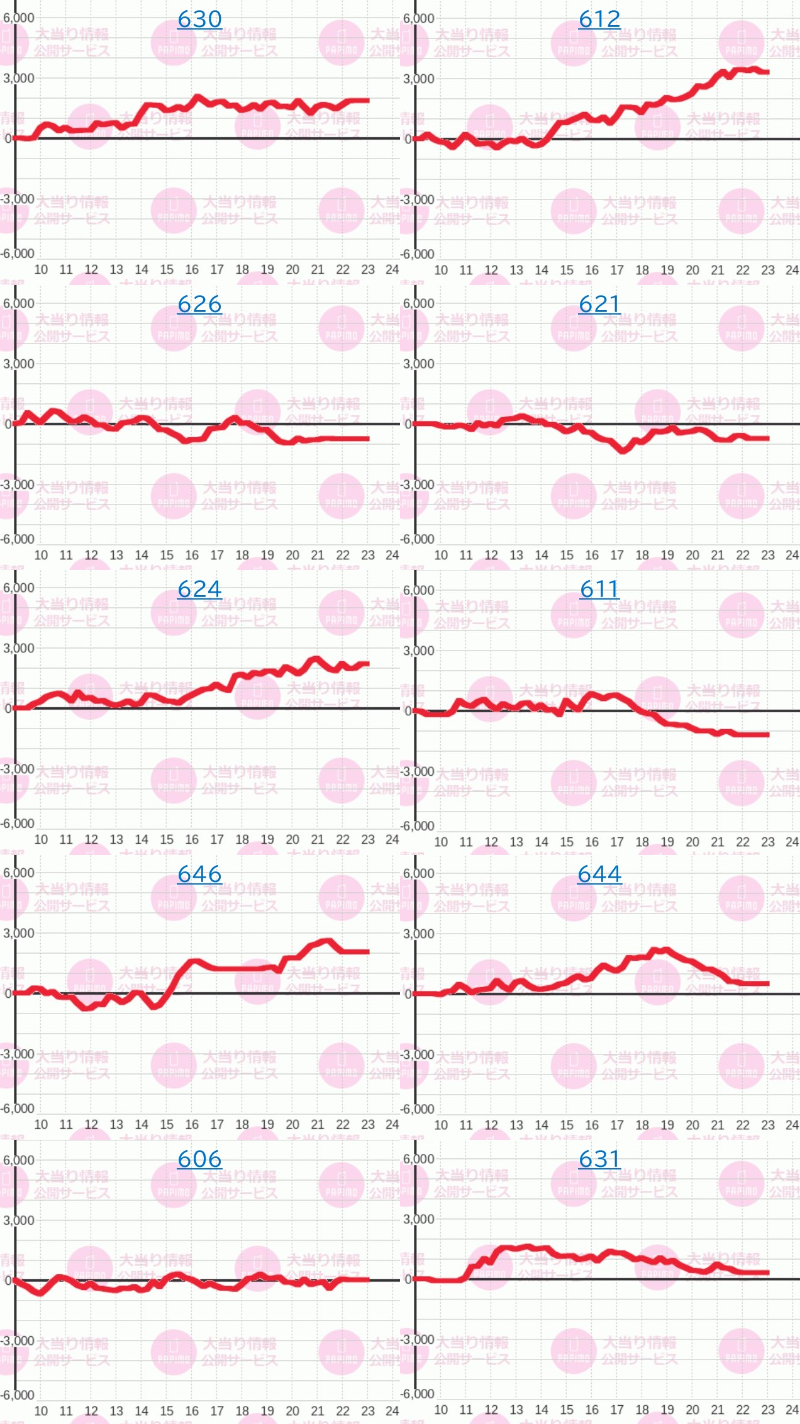出玉スランプグラフ