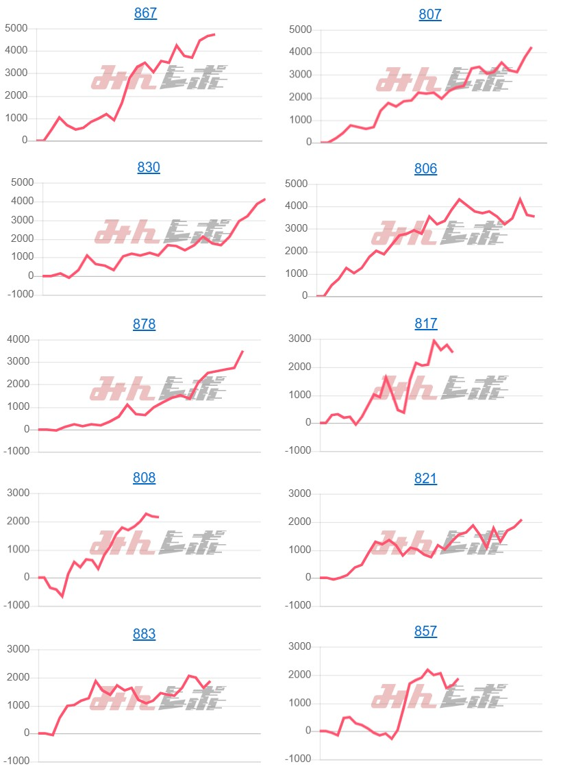 出玉スランプグラフ