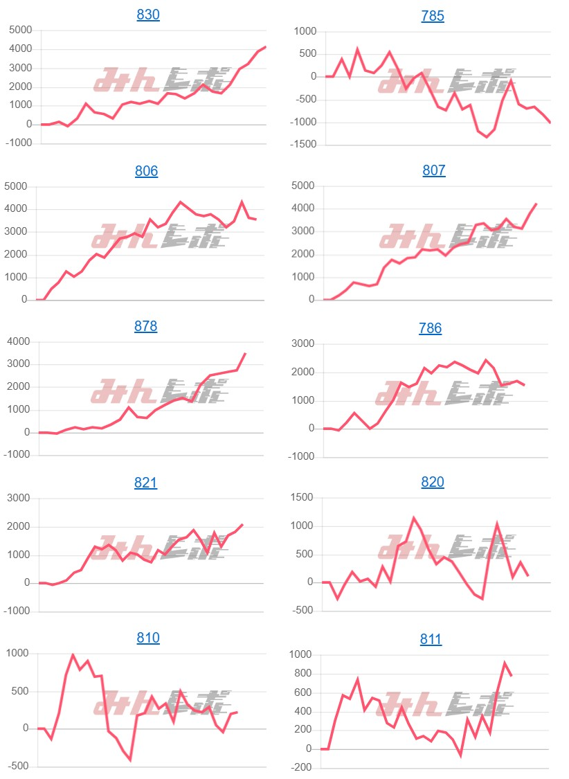 出玉スランプグラフ