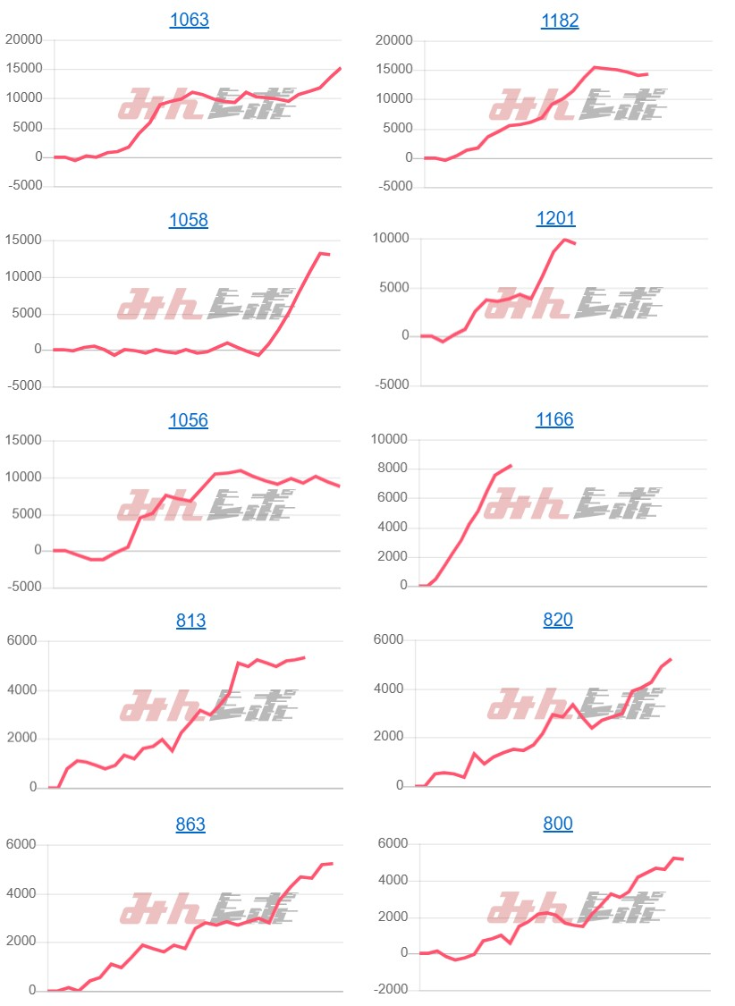 出玉スランプグラフ