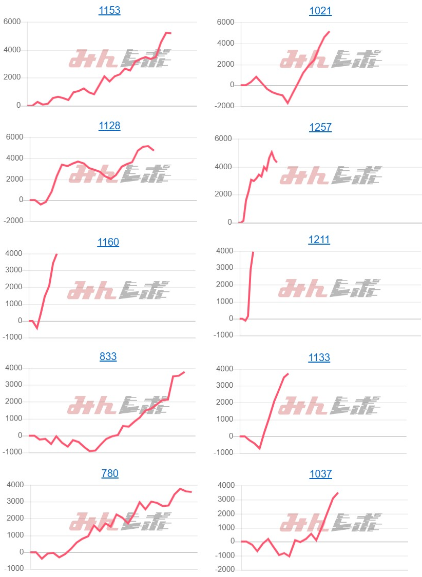 出玉スランプグラフ