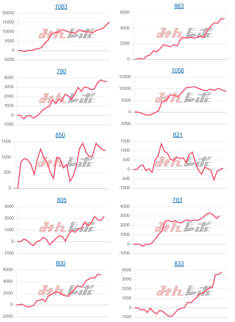出玉スランプグラフ