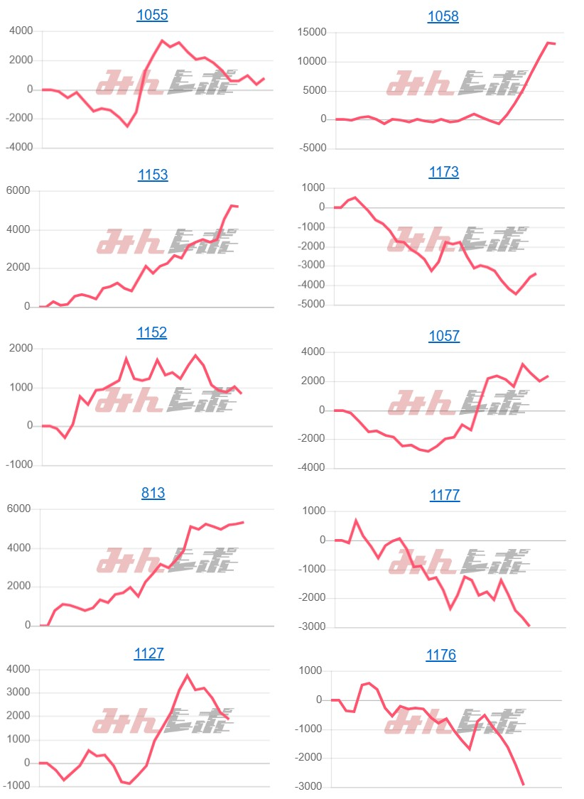 出玉スランプグラフ